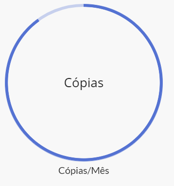 Principais Atividades Principais Atividades